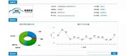 濟南網(wǎng)絡公司